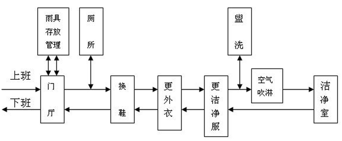 美克威尔